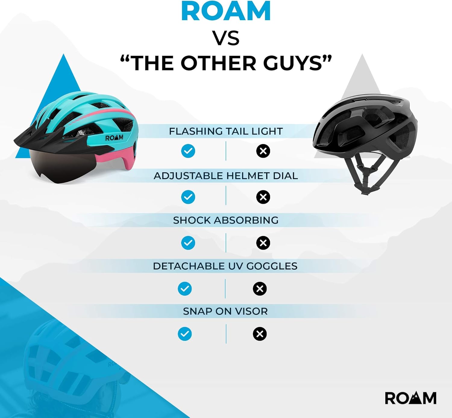 Road Bike Helmet - Durable Helmets for Adults with Sun Visor, LED Light and Detachable Magnetic Goggles - Adjustable Size - Mountain Bicycle Helmet for Adult Men & Women﻿